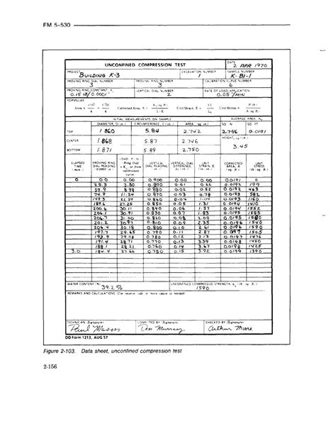 confined compression test|unconfined compression test data sheet.